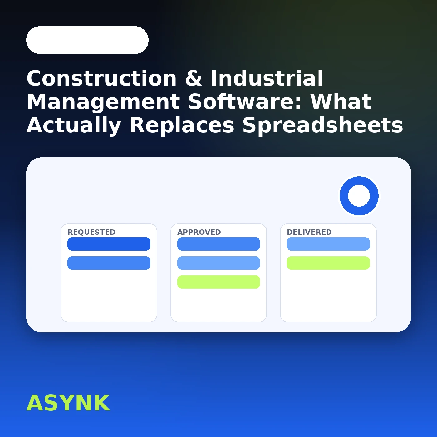 A three-column project board showing requested, approved and delivered procurement items on a construction management dashboard.